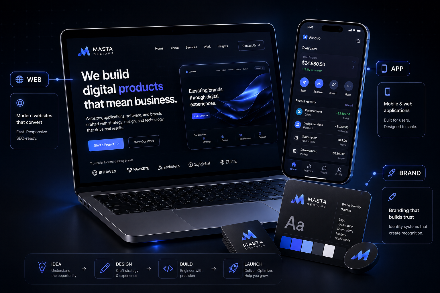Masta Designs digital ecosystem showing web, application and brand design