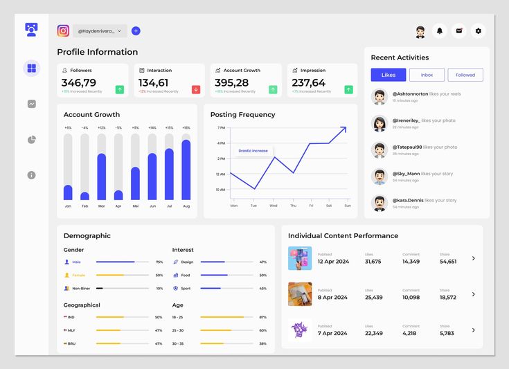 Building Products From the User's Perspective